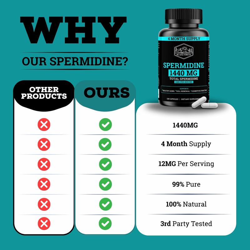 High Strength Spermidine Cellular Support - 120 Capsules