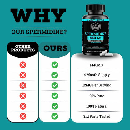 High Strength Spermidine Cellular Support - 120 Capsules